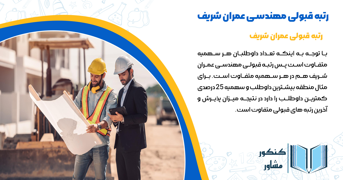 رتبه قبولی عمران شریف