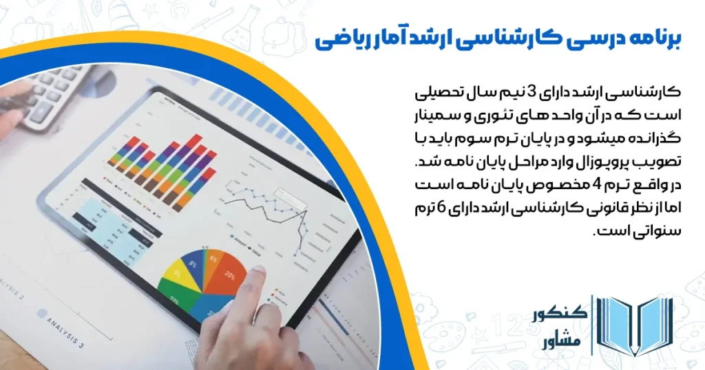 برنامه درسی کارشناسی ارشد آمار ریاضی