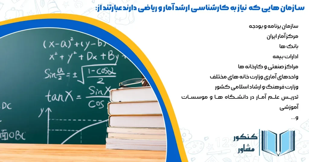 سازمان هایی که در این زمینه نیاز به کارشناسی ارشد آمار و ریاضی دارند عبارتند از: