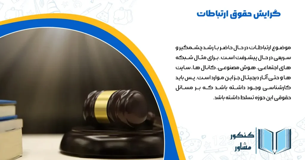 گرایش حقوق ارتباطات