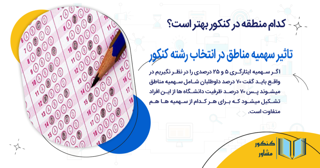 تاثیر سهمیه مناطق در انتخاب رشته کنکور سراسری 1405