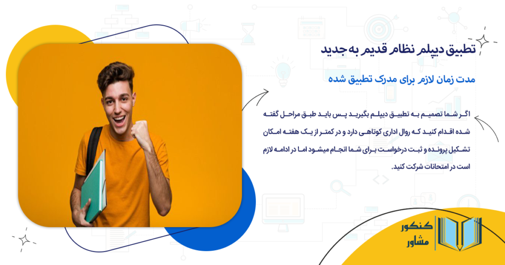 مدت زمان لازم برای مدرک تطبیق شده