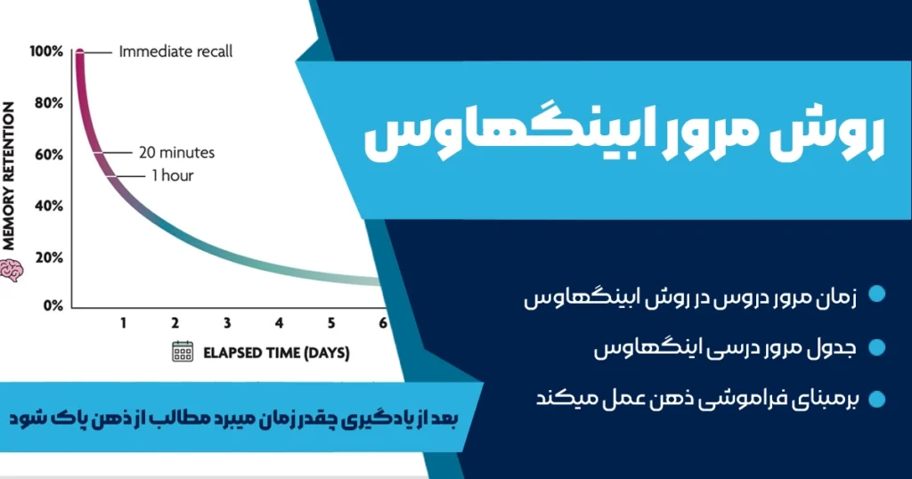 روش مرور ابینگهاوس