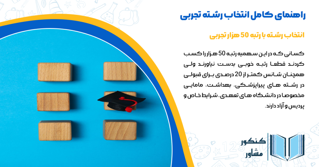 انتخاب رشته با رتبه 50 هزار تجربی