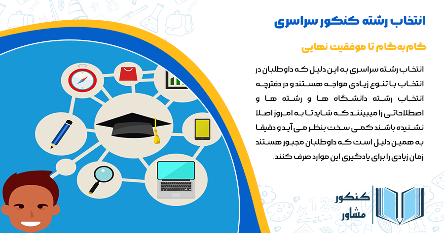 انتخاب رشته کنکور سراسری 1404