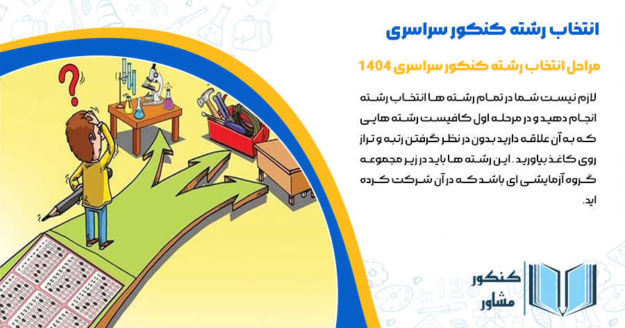 مراحل انتخاب رشته کنکور سراسری 1404