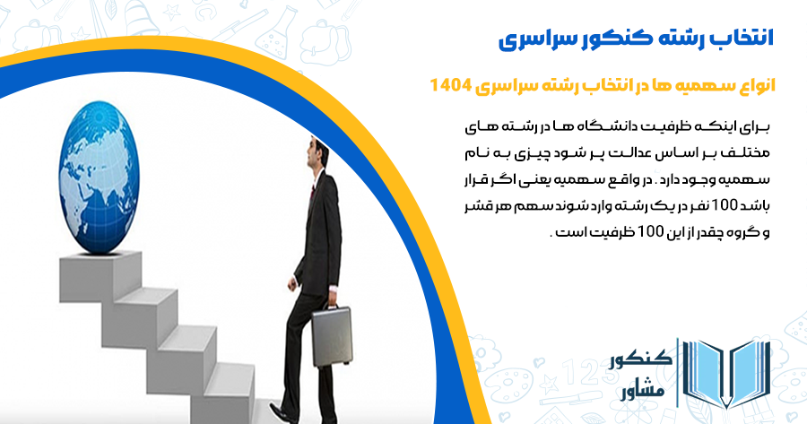 انواع سهمیه ها در انتخاب رشته سراسری 1404