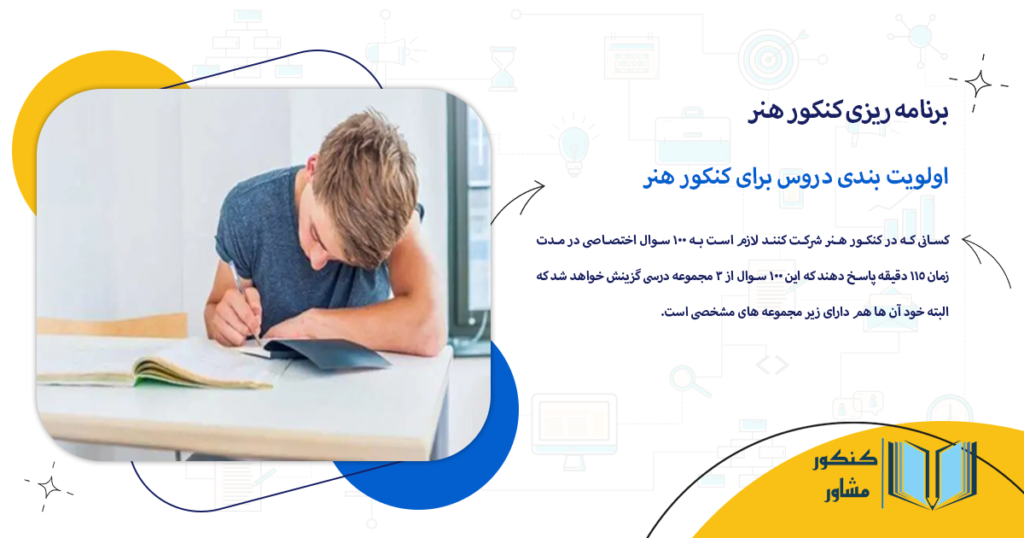 اولویت بندی دروس برای کنکور هنر
